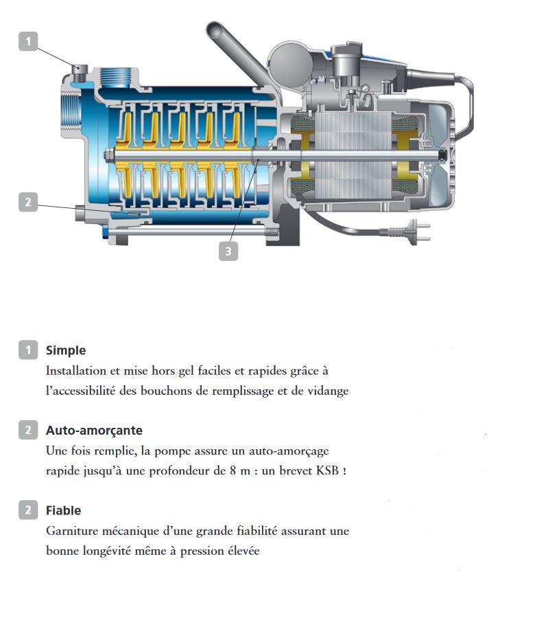 Pompe à eau KSB Multi Eco 34E - 0,66 kW 3,5 m3/h 220V - Pompe